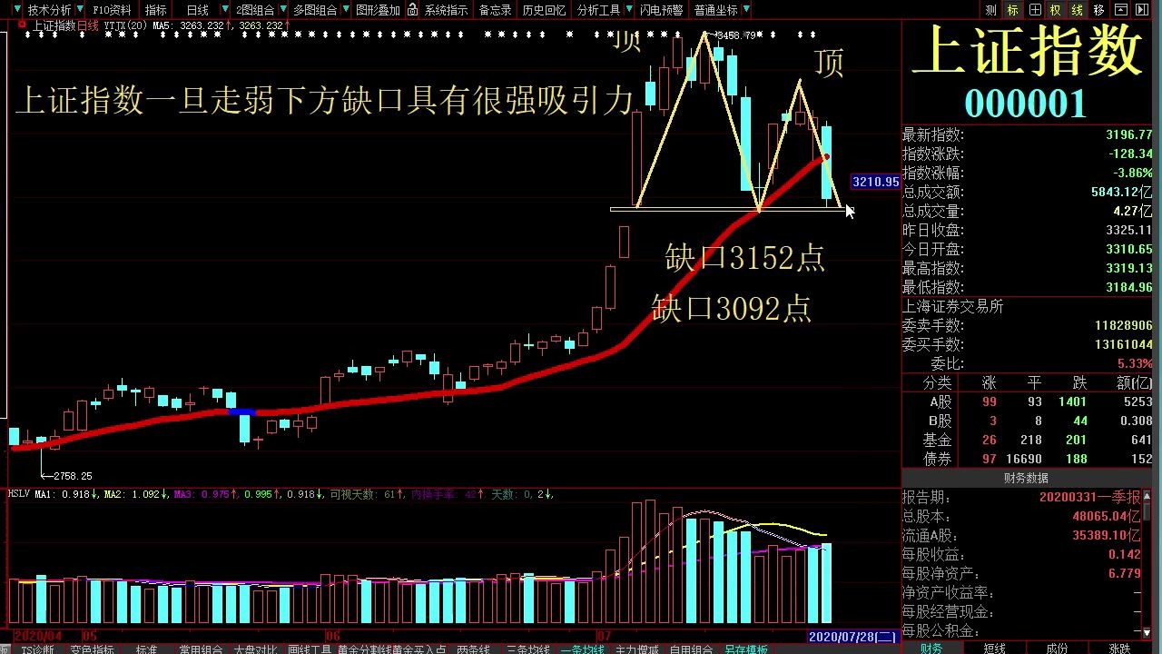 今日股票行情最新消息 长鹰信质 星网宇达 通俗重工 航天彩虹 晨曦航空 保龄宝 海正药业 三诺生物哔哩哔哩bilibili