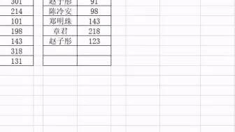 不同列的相同内容求差值#WPS#WPS表格技巧#WPS函数