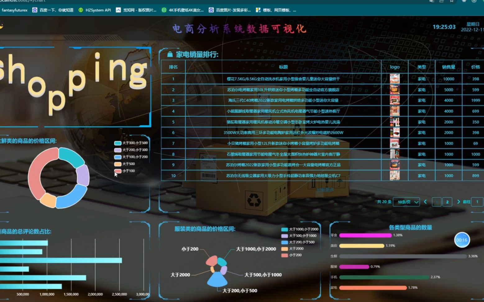 基于Spark的电商用户行为分析系统 springboot ssm mysql idea python Django Flask vue 代码视频教程 部署讲解