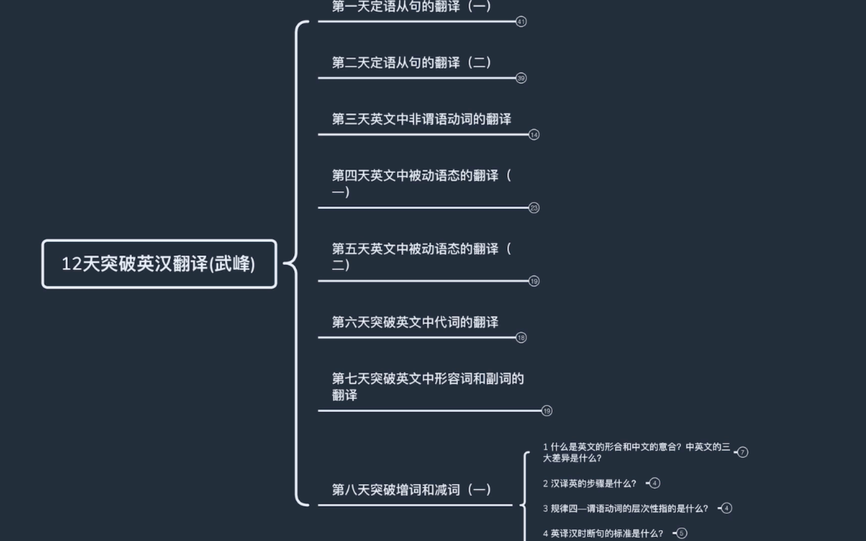 [图]武峰 十二天突破英汉翻译（第八天） 课后习题参考答案自编版