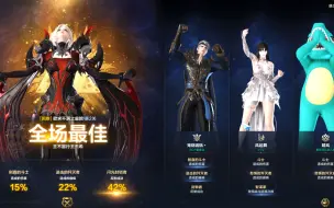 Télécharger la video: 【命运方舟】门槛皇后卡牌大师 眼神团通关困难魅魔