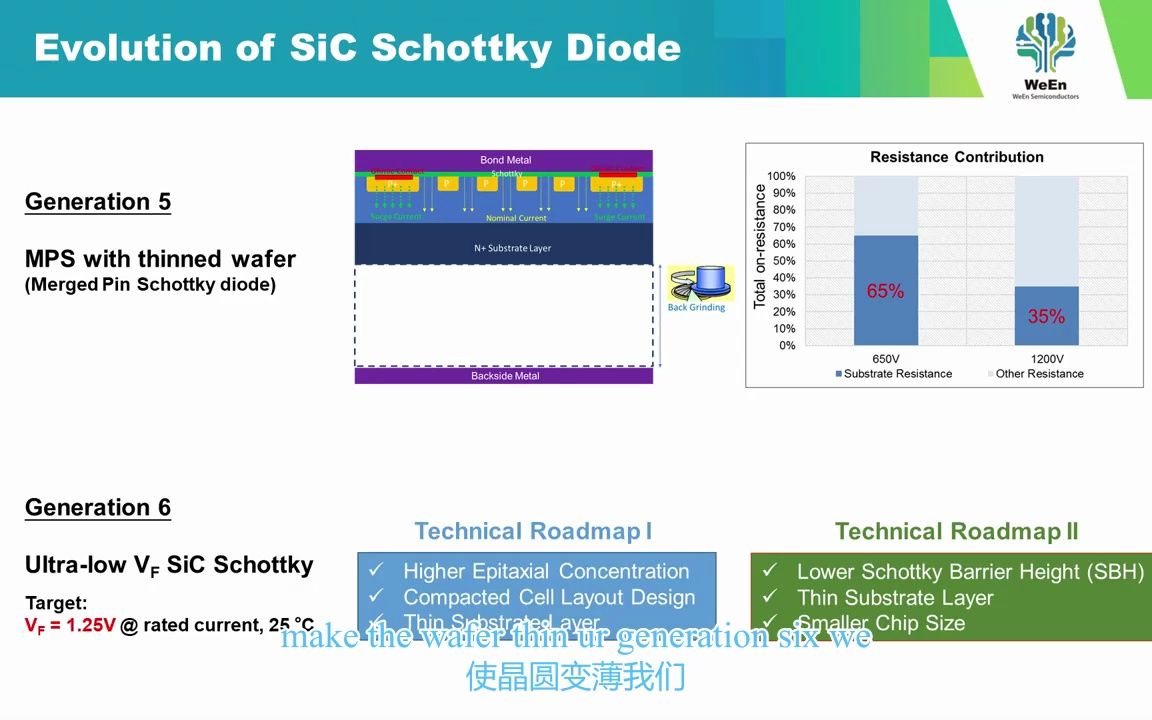 碳化硅功率二极管的发展(Development of SiC Power Diodes)哔哩哔哩bilibili