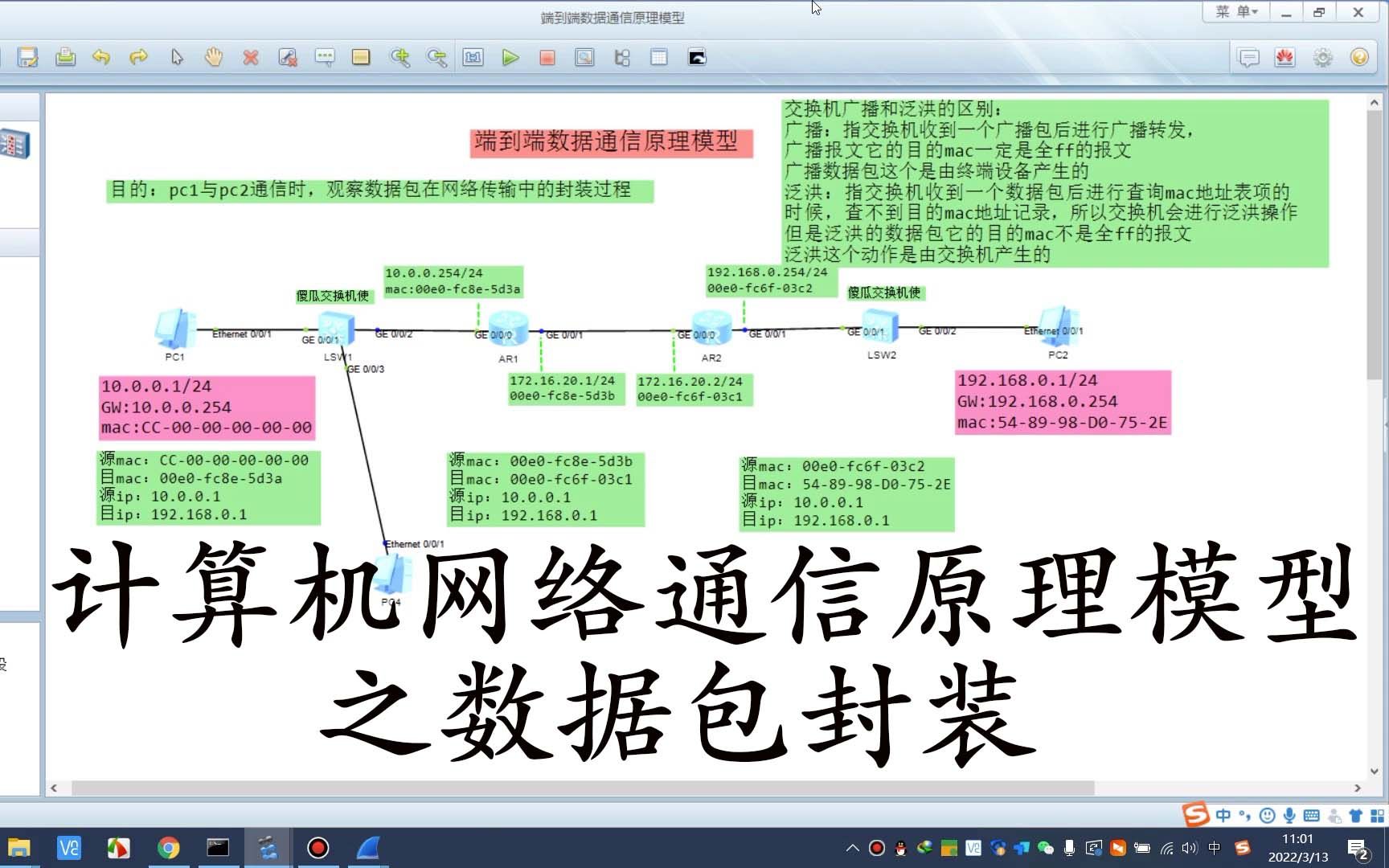 计算机网络通信原理模型之数据包封装哔哩哔哩bilibili