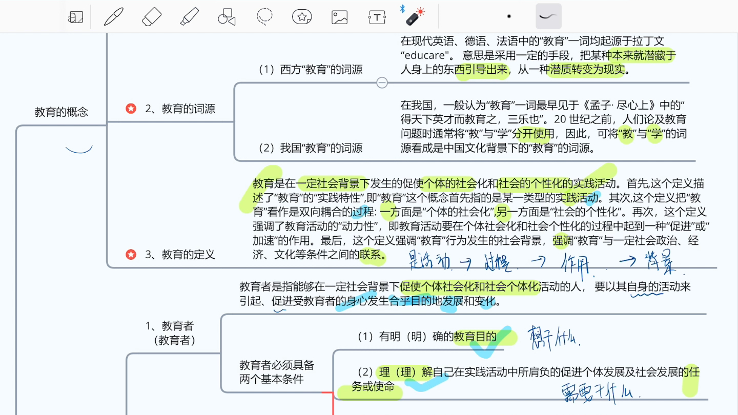 [图]教育学考研 教育综合333之沉浸式学习教育学基础 十二院校版本 理解加口诀与知识脉络版本 大家加油！第一篇