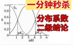 Download Video: 【不当人秒杀】平衡水解，零基础别看，从另外一种思路去解题