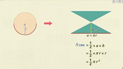 数学一分钟球的表面积公式推导证明 哔哩哔哩 Bilibili