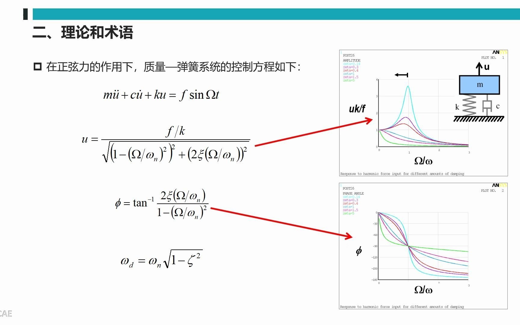 ANSYS Mechanical动力学分析教程谐响应分析哔哩哔哩bilibili