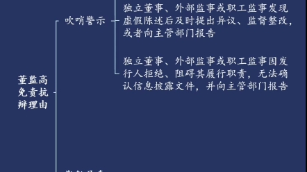 上市公司构成虚假陈述,董监高如何免责?哔哩哔哩bilibili