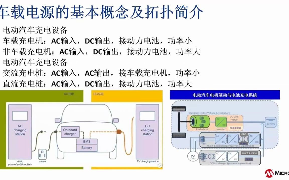 数字控制的移相全桥、LLC电源的基本原理和设计培训教程哔哩哔哩bilibili