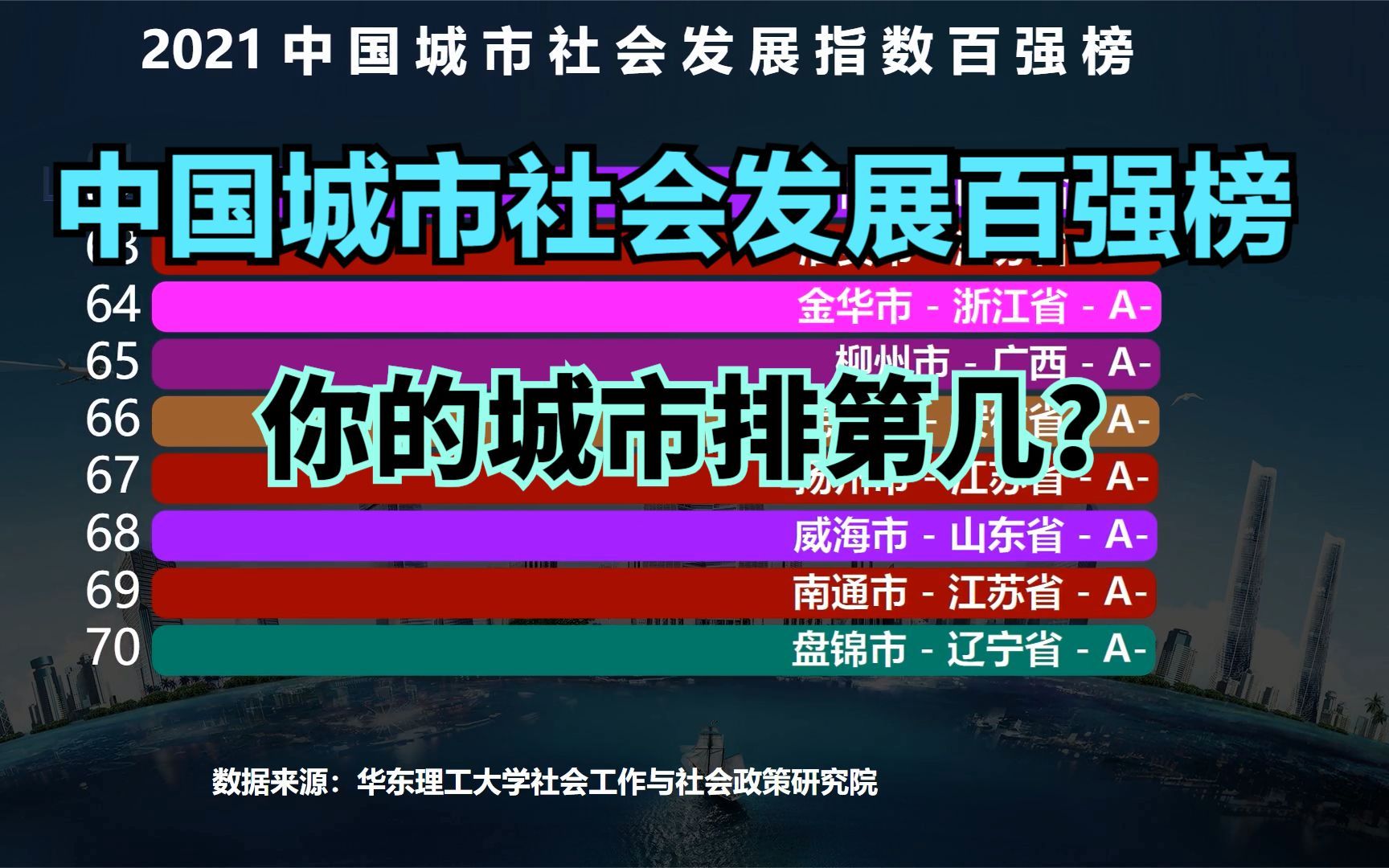 [图]2021中国城市社会发展百强榜出炉！北上广深居前4，重庆第5，武汉第9，你的城市排第几？