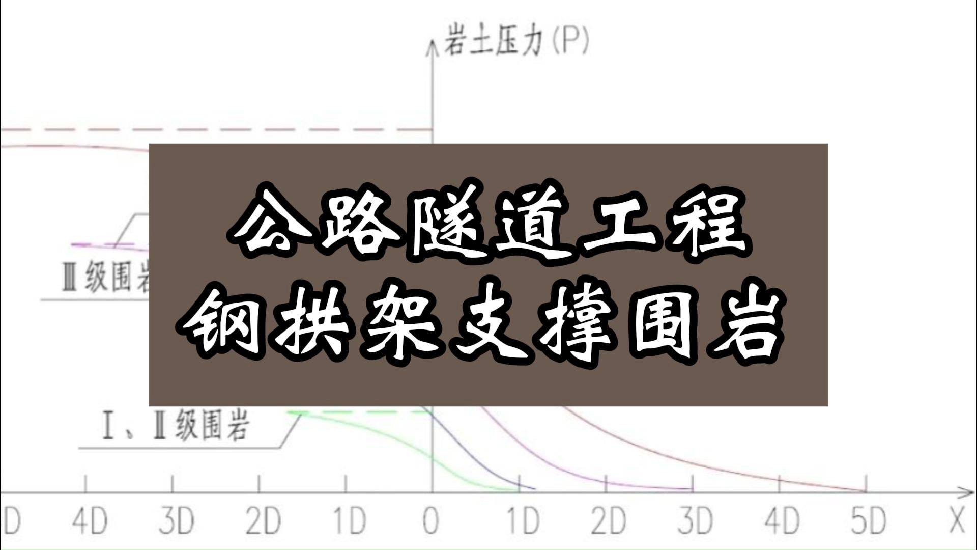 公路隧道工程钢拱架支撑围岩哔哩哔哩bilibili