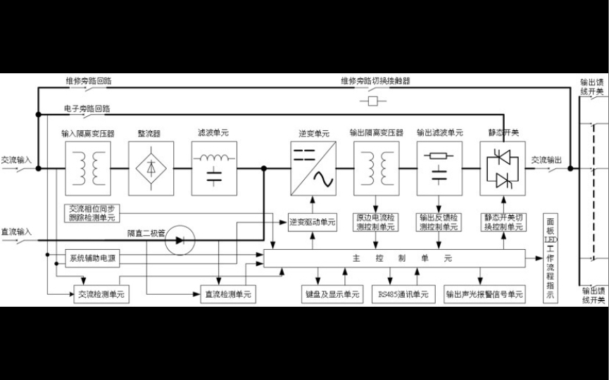 变电站交直流电源系统/第二部分十八项反事故措施哔哩哔哩bilibili