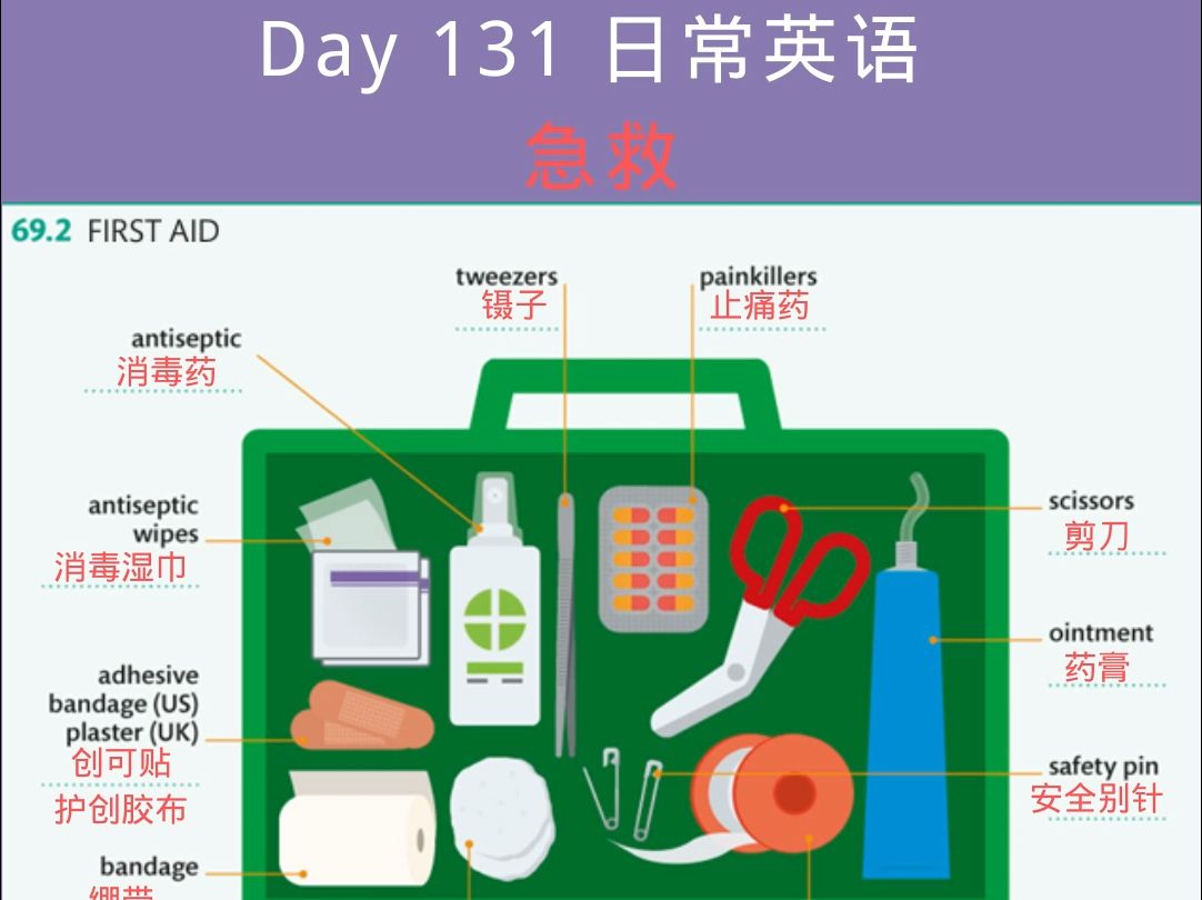 第131天 【急救】日常英语 地道表达哔哩哔哩bilibili