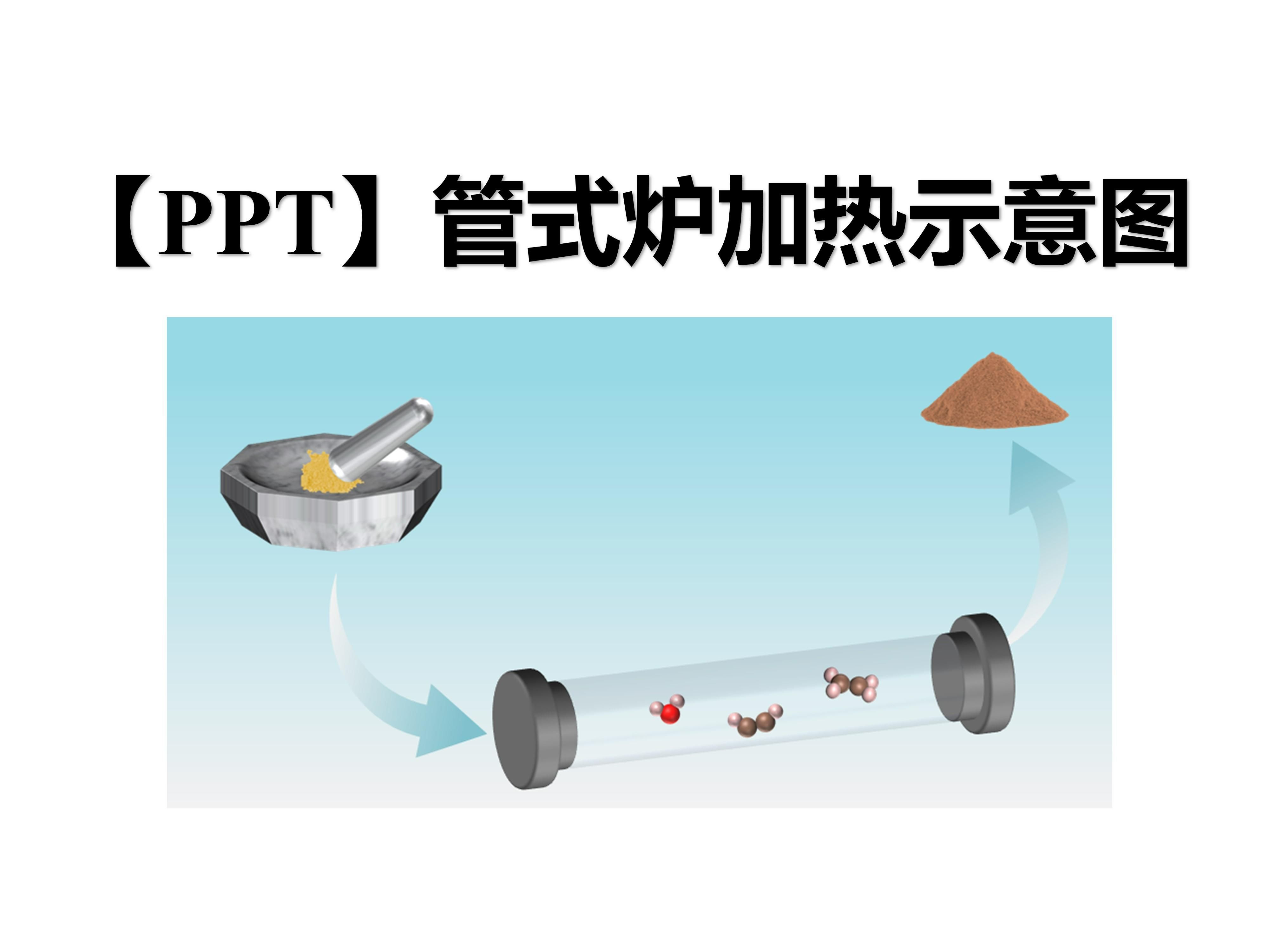 【PPT科研绘图】管式炉加热示意图哔哩哔哩bilibili