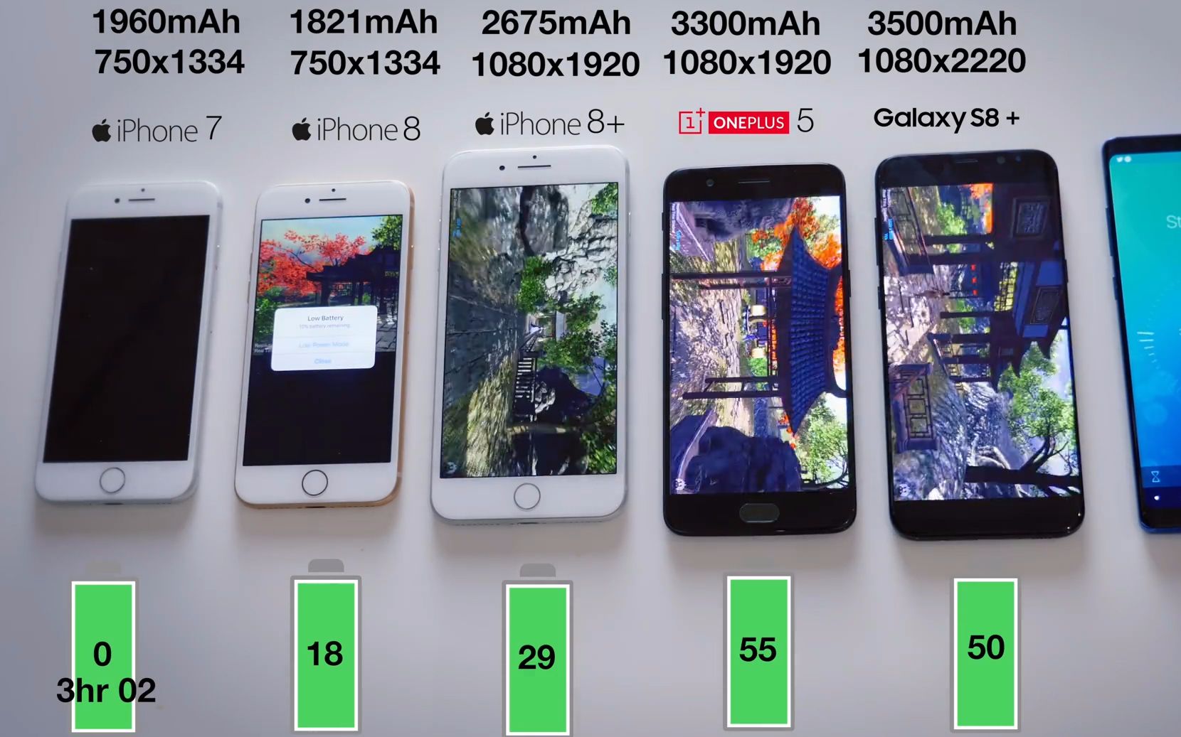 iPhone 7/8/8+ 三星S8 一加5续航对比测试:苹果完败