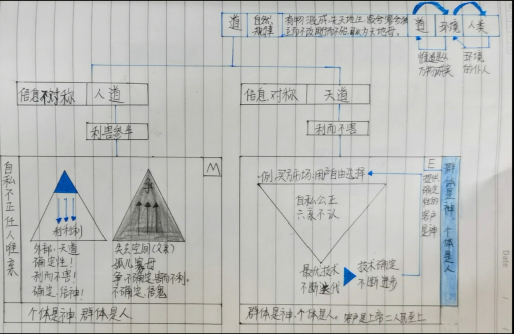 有物混成,先天地生,寂兮寥兮,独立而不改,周行而不殆,可以为天地母哔哩哔哩bilibili