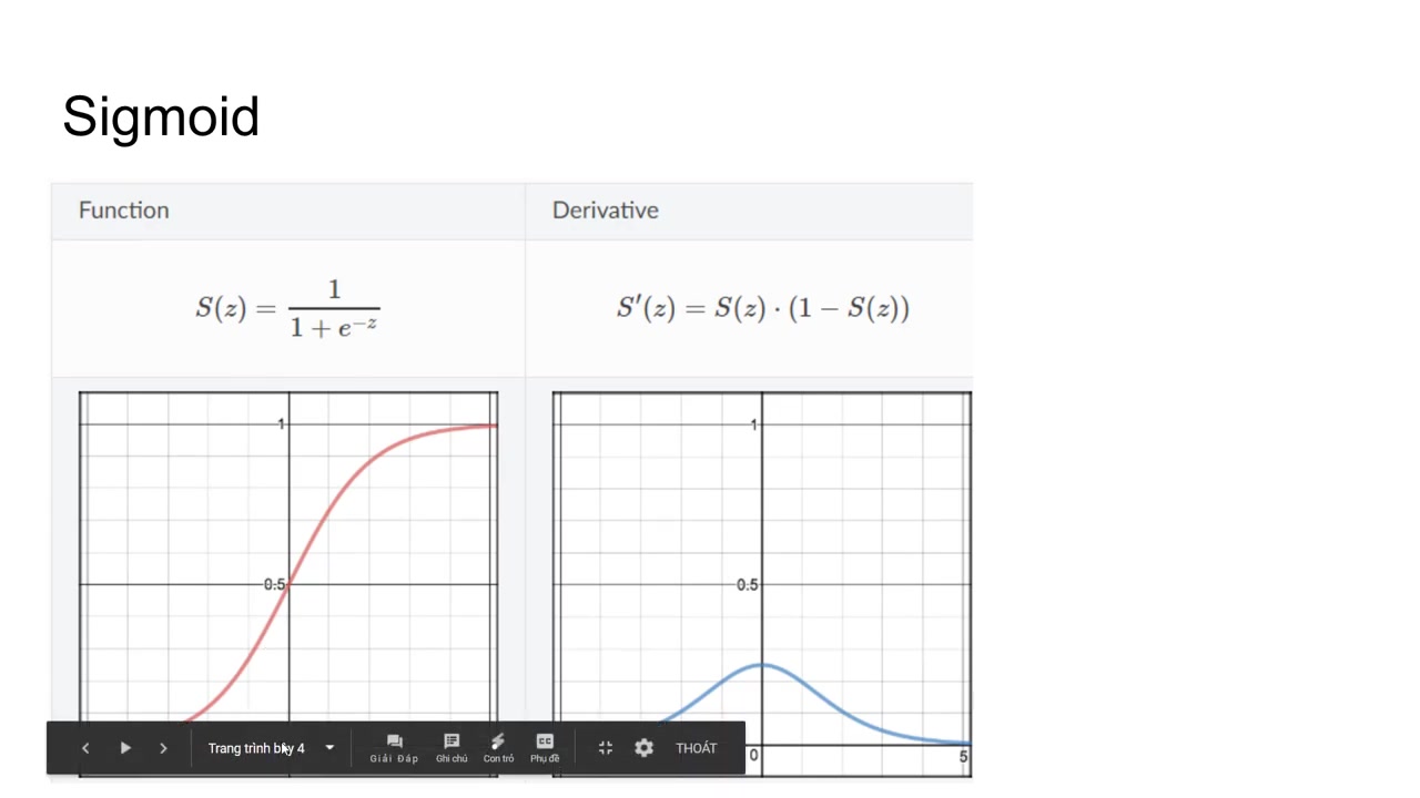 [图]Activation functions trong Neural Network | Hàm kích hoạt | Tự học machine lea