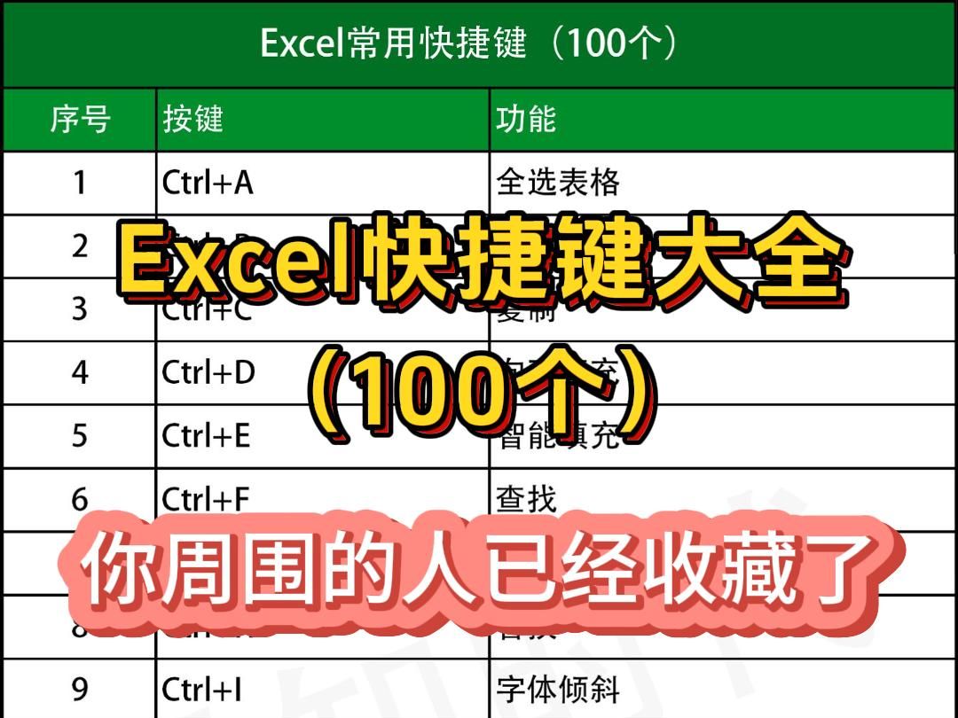 Excel快捷键大全常用100个快捷键excel技巧excel教程从入门到精通全集办公技巧哔哩哔哩bilibili