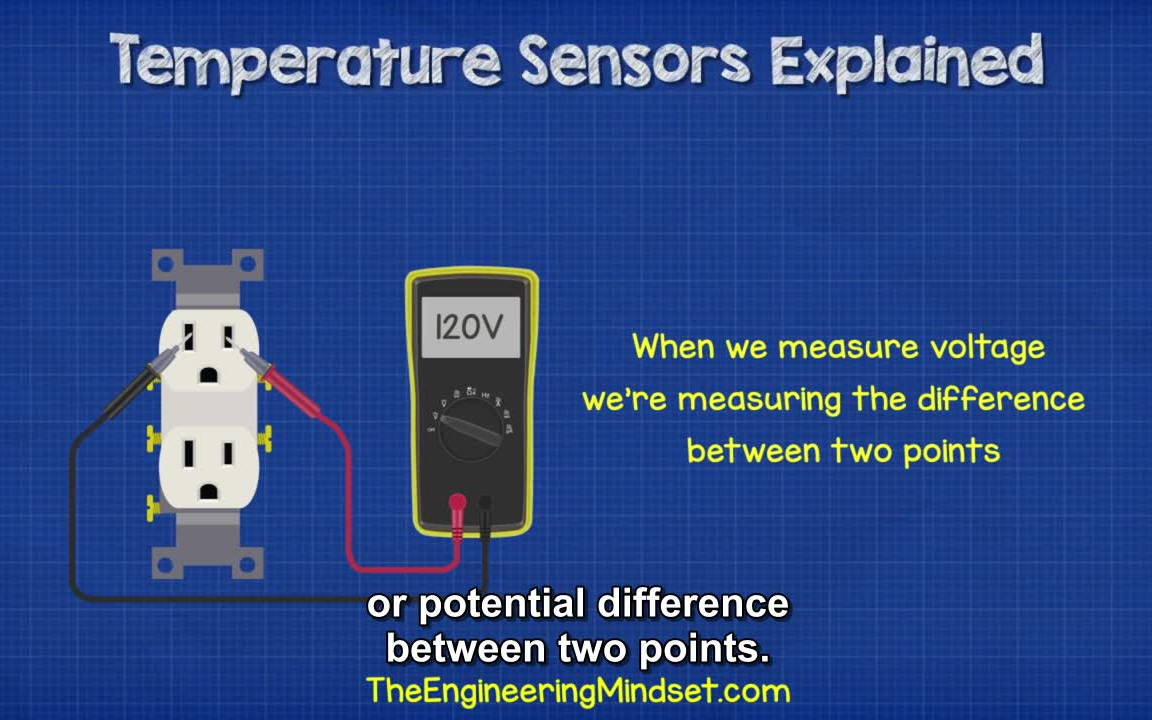 [图]76 Temperature Sensors Explained