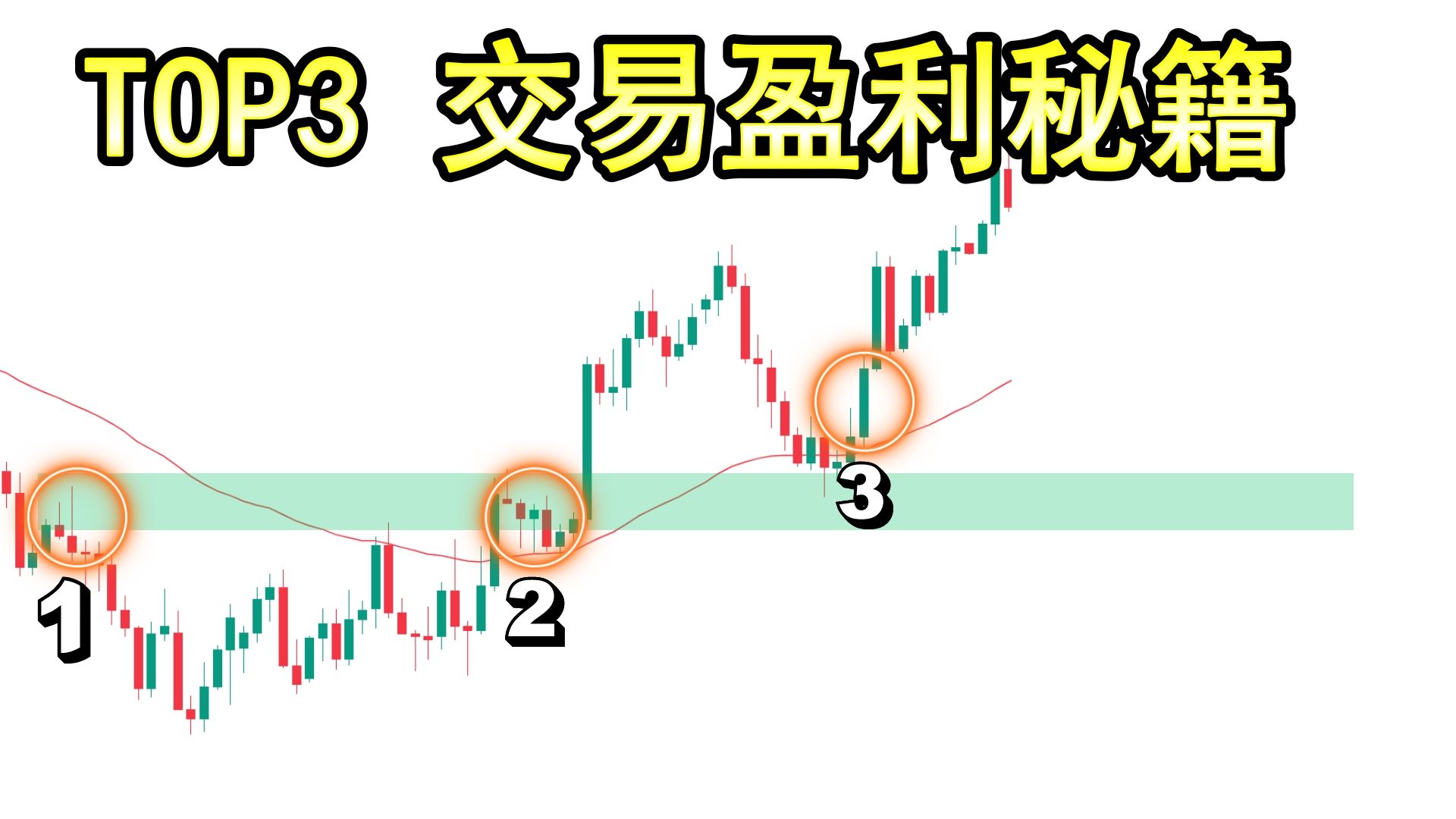 3个可以帮助你成为盈利交易者的技术分析交易因素(适用于股票,外汇,加密货币所有交易市场)哔哩哔哩bilibili