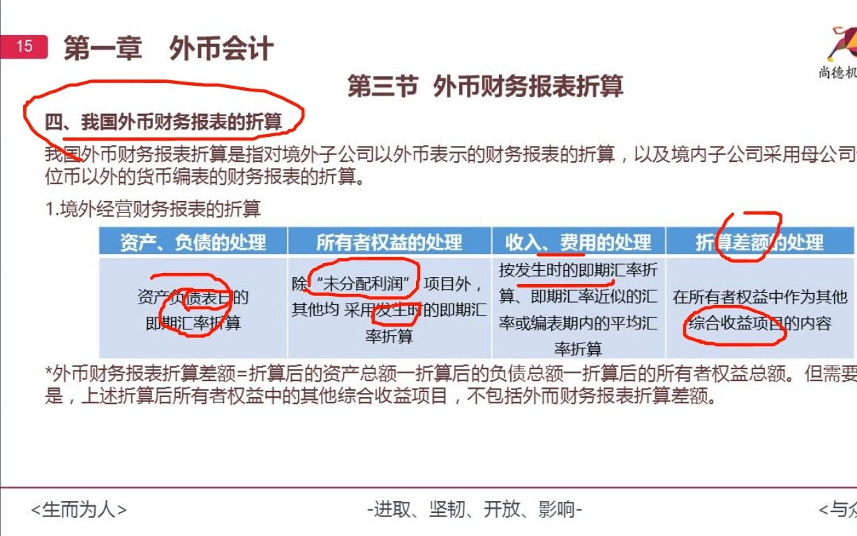 [图]自考00159高级财务会计考前冲刺课程 密押资料