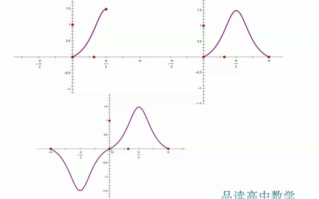 2021年北京市丰台区高三二模第15题哔哩哔哩bilibili