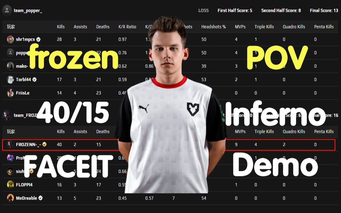 【csgo pov】mouz frozen (40/15) faceit 炼狱小镇 demo 23.9.