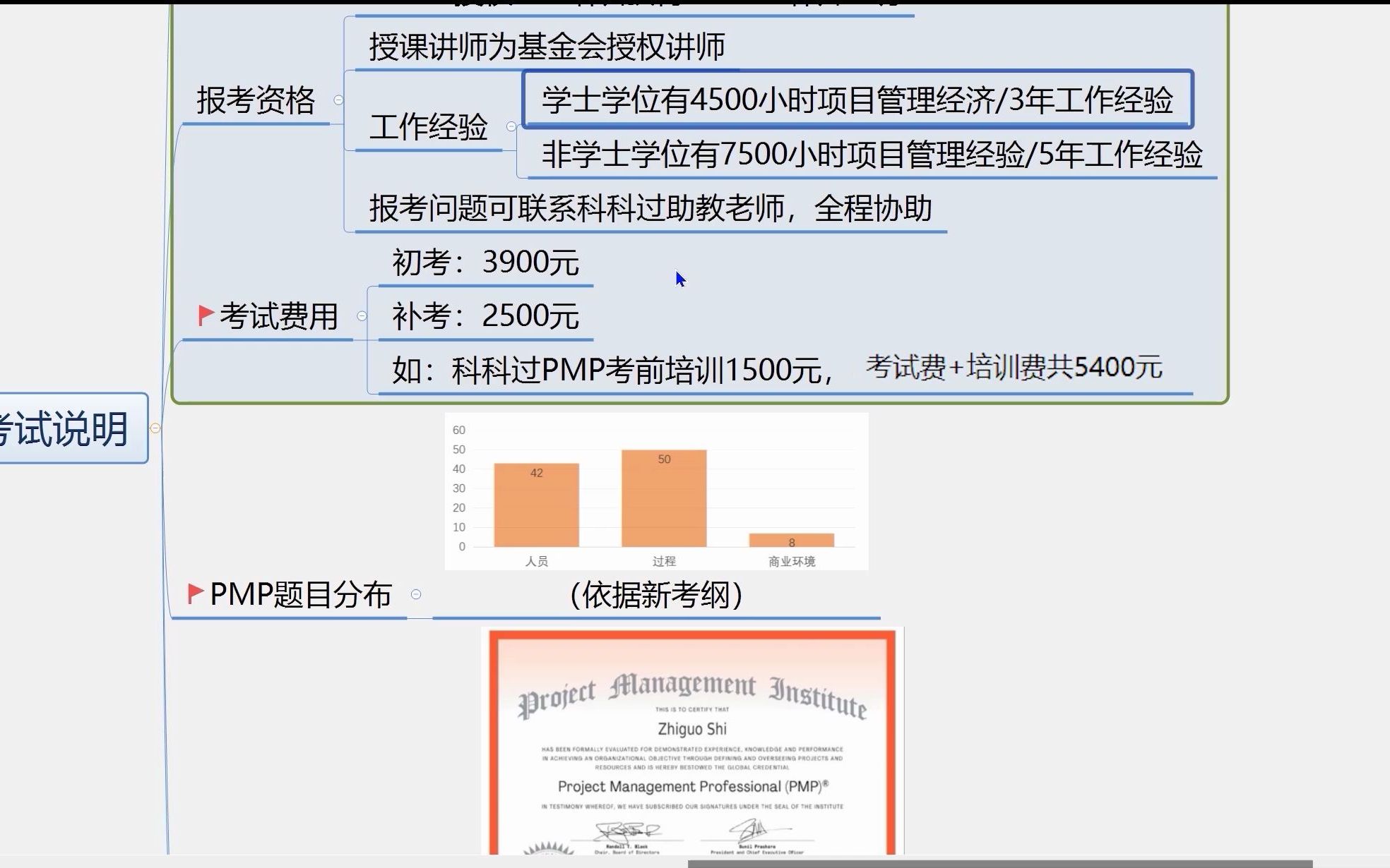 PMP考试费用PMP报考资格条件科科过哔哩哔哩bilibili