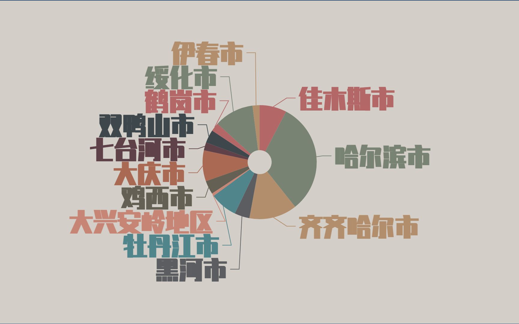 黑龙江省地市小学生数量排名,哈尔滨市领跑,绥化市>牡丹江市哔哩哔哩bilibili