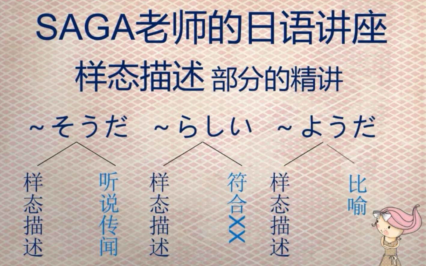 そうだ、らしい、ようだ样态描述表现精讲【SAGA老师的实用日语】哔哩哔哩bilibili