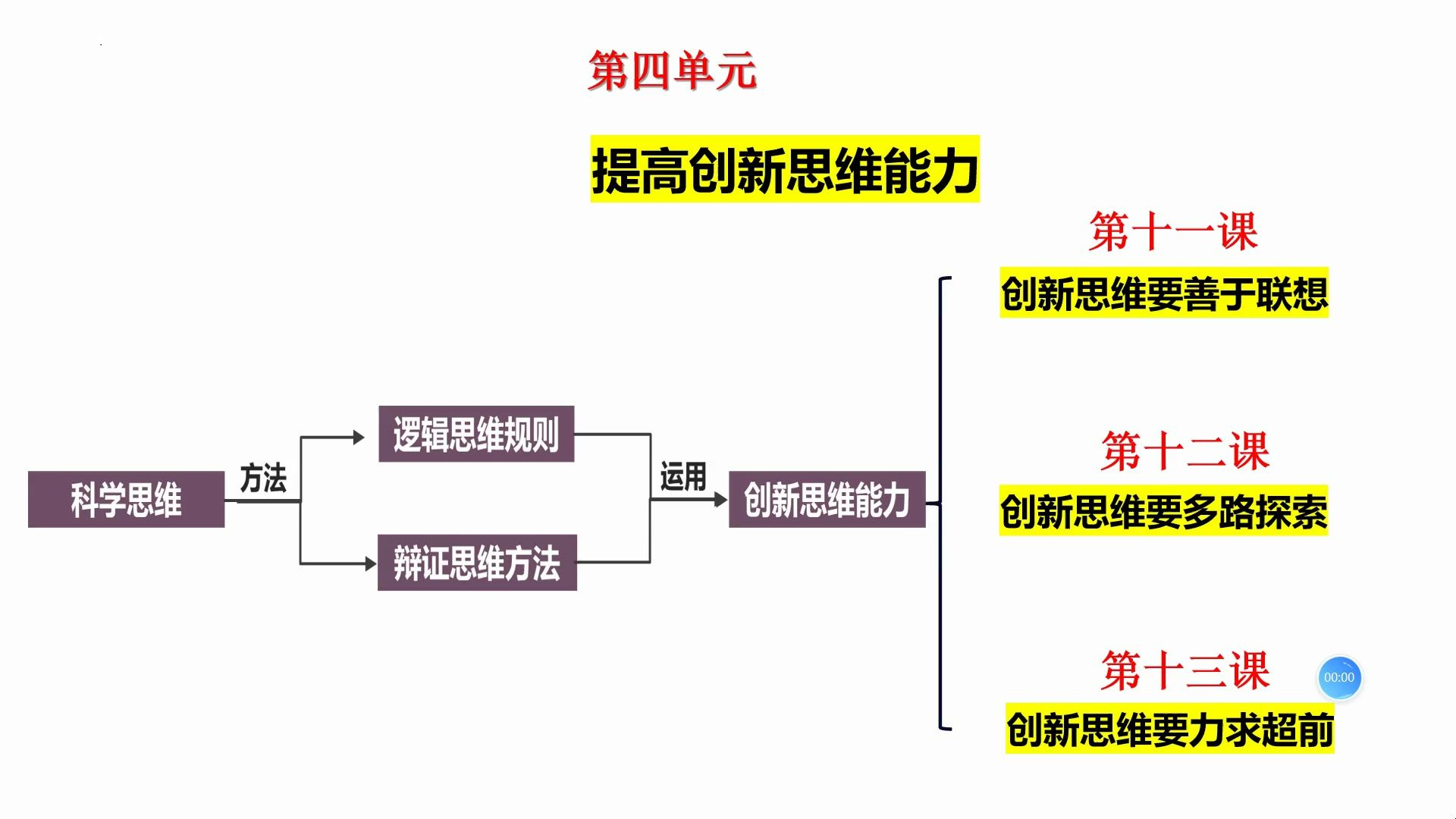 思维的意思图片