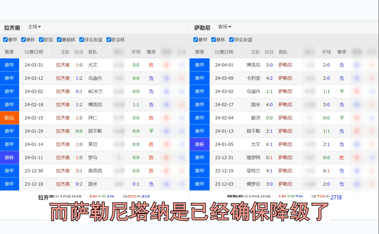 深度干货足球分析几场,西甲,法甲,意甲,以及英冠.哔哩哔哩bilibili