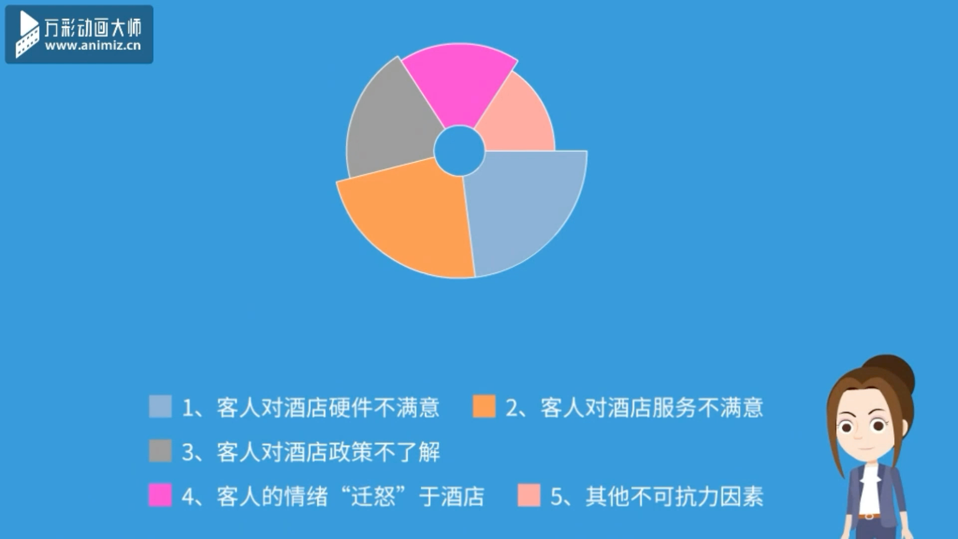 #微课# 酒店客人投诉处理技巧哔哩哔哩bilibili