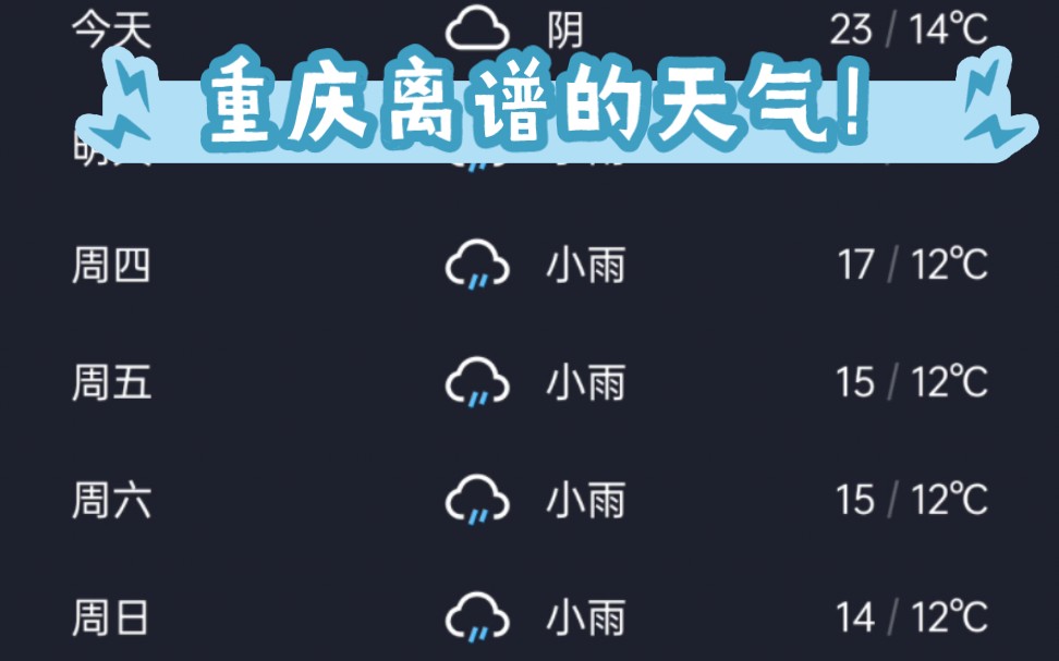 重庆这天气太离谱了,阳春三月了,现在三月底的这周除了昨天出了太阳,春分过后就是天天下雨!!太恐怖了,重庆鬼天气名不虚传!去年三月中旬我记...