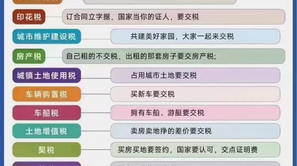 了解一下各税种哔哩哔哩bilibili