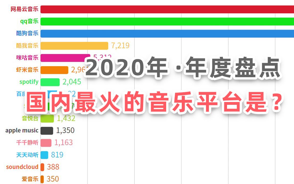 [图]2020年全年最火的音乐软件是？看完你就知道了！