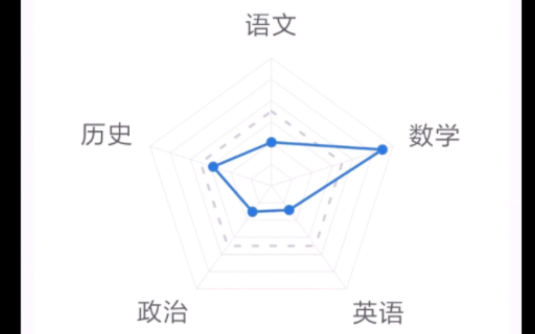 各科老师看了我的成绩后哔哩哔哩bilibili