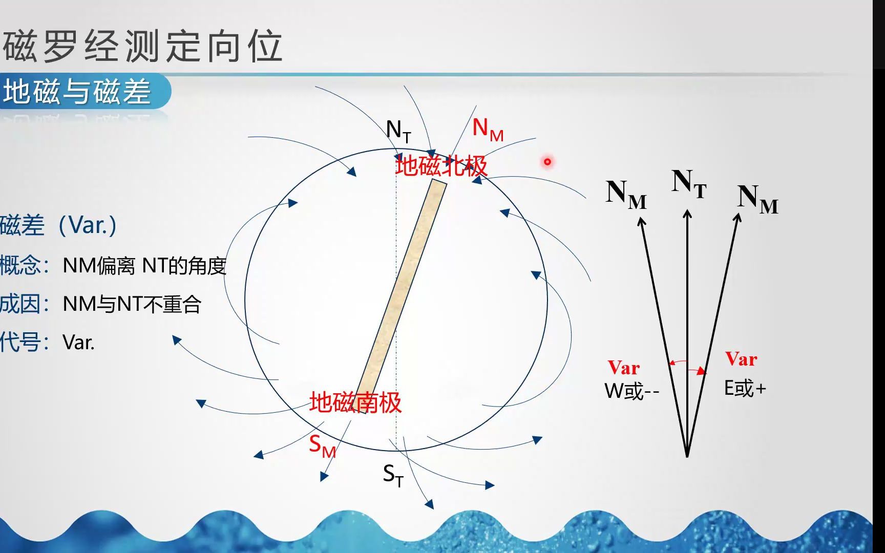 [图]水手业务，第二十四节