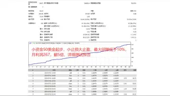 Download Video: 小资金50美金起步，一次一单，单单带止损，小止损大止盈，最大回撤低于10%，月利润267，翻5倍，详细测试报告