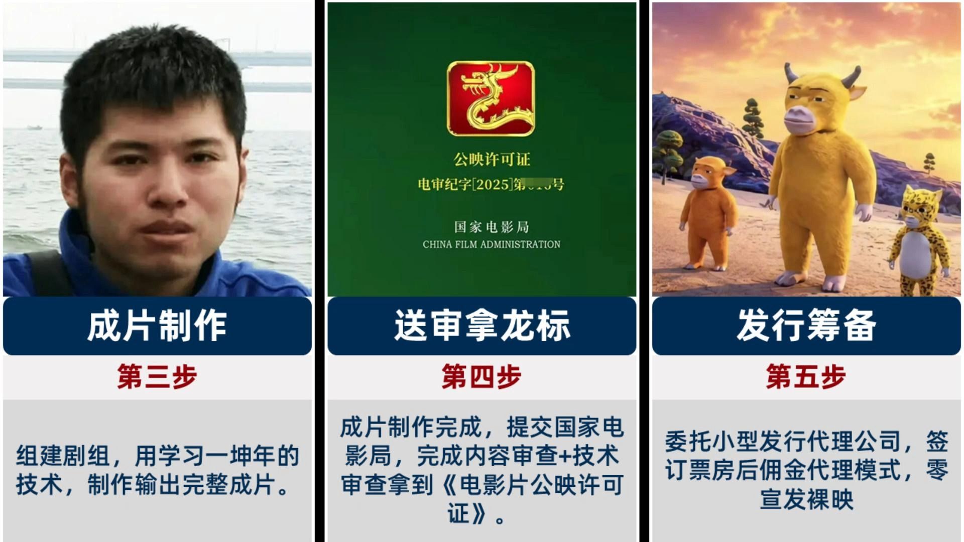 电影《牛来》上映全流程，看完也能让你作品上院线
