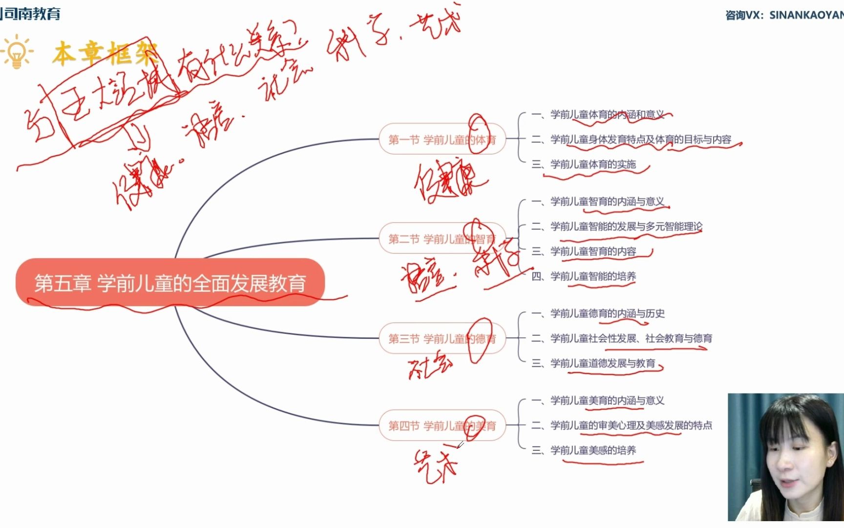 虞永平.王春燕《学前教育学》重点讲解 学前儿童的全面发展教育哔哩哔哩bilibili