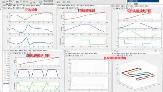 三次、五次、多项式+梯形+S型T型多轴同步轨迹规划代码Matlab程序系列