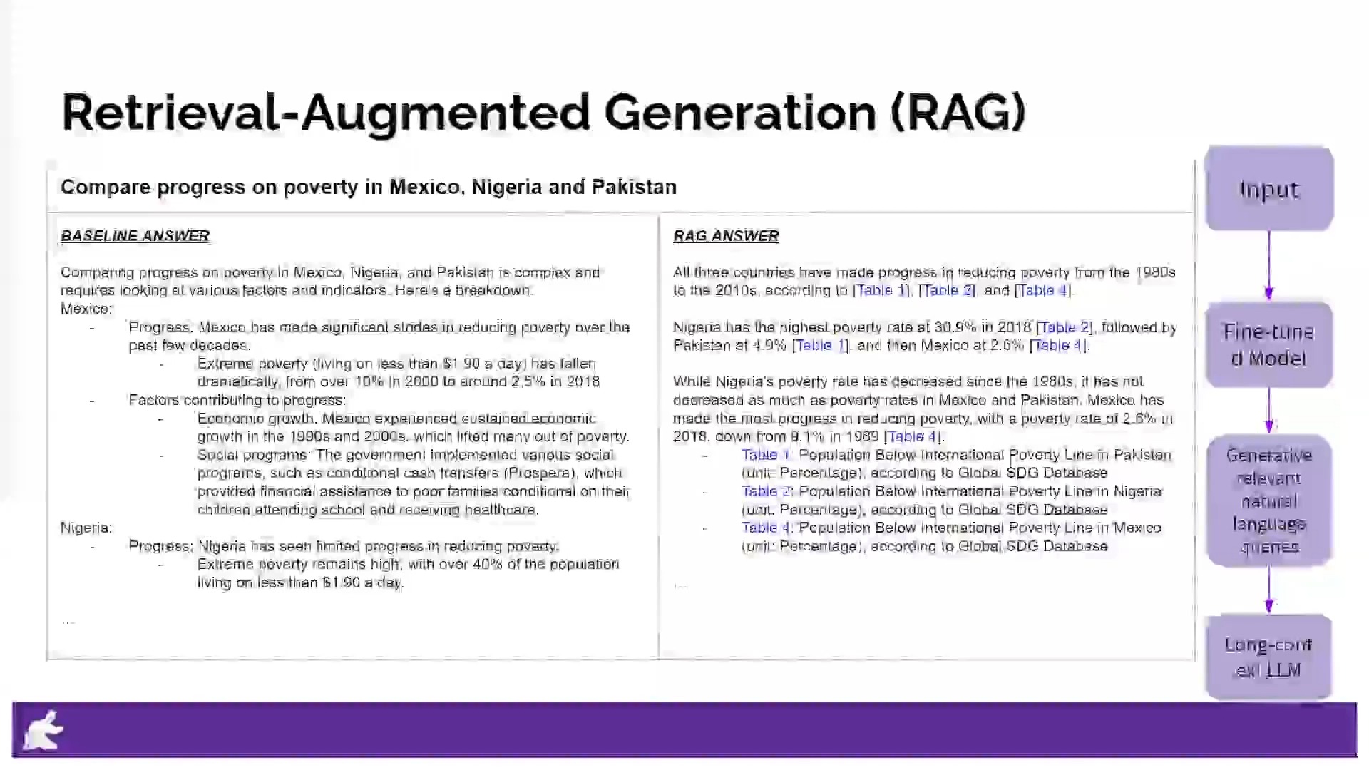 检索交错生成(RIG)解释(Retrieval Interleaved Generation (RIG) Explained)哔哩哔哩bilibili