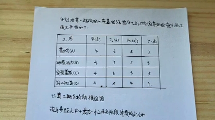 横道图绘制(无节拍流水)哔哩哔哩bilibili