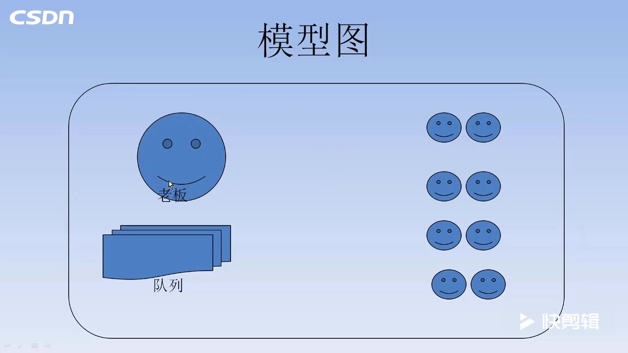 【2.1IOCP基本概念和模型讲解】哔哩哔哩bilibili