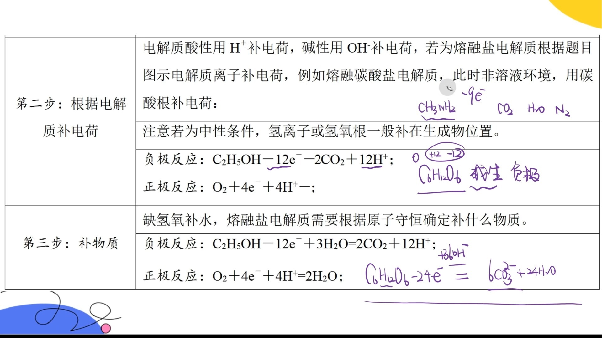 九上化学电池概念  第1张 
九上化学电池概念  第1张