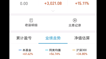 2021.1.24(基金分析)富国天惠成长,朱少醒真的廉颇老矣?大金融真的开始变成价值洼地了?面对年前的确定性回调我们怎么办?哔哩哔哩bilibili