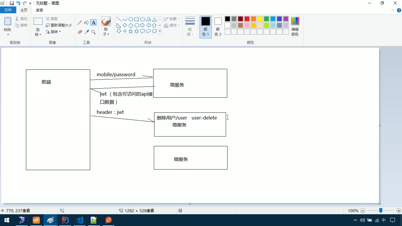 【SaaSHRM项目实战】第06天JWT权限控制与shiro入门哔哩哔哩bilibili