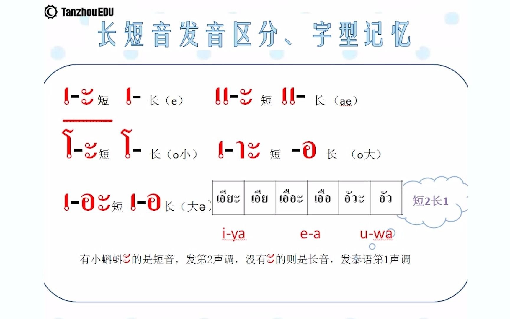 潭州教育:教你掌握泰语元音长短音练习方式(系列三)哔哩哔哩bilibili