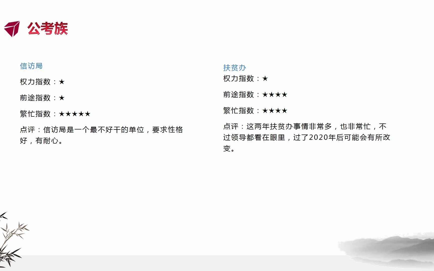 04.2.政府部门公务员职位权力排名,忙碌程度,晋升速度分析哔哩哔哩bilibili